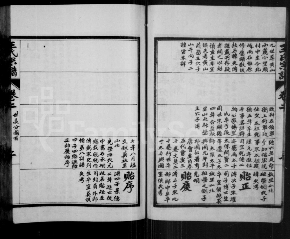 图片[7]-安徽宿州王氏宗谱电子版PDF下载-中华家谱网