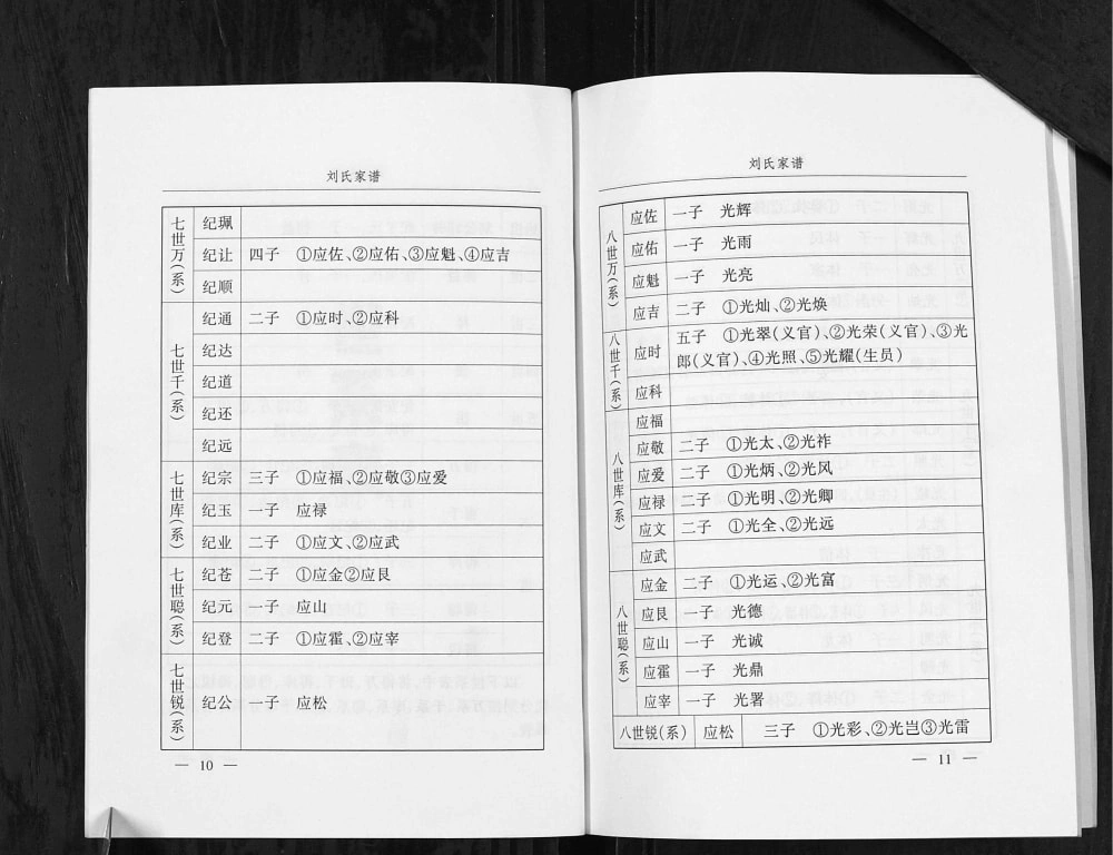 图片[5]-山西临汾乡宁县光华西坡刘氏家谱电子版PDF下载-中华家谱网
