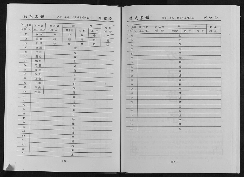 图片[5]-湖北武汉新洲区黄冈张户岭纳庵公张氏宗谱隆四公站桥支系（两铭堂）电子版PDF下载-中华家谱网
