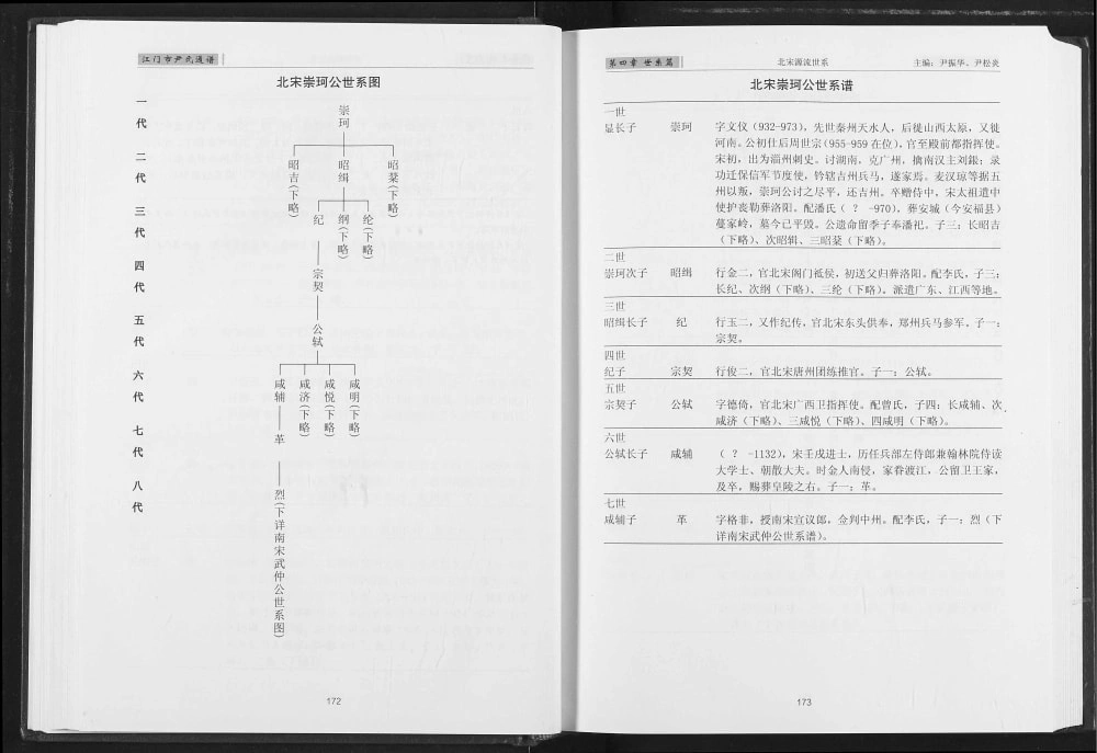 图片[4]-广东江门尹氏通谱电子版PDF下载-中华家谱网