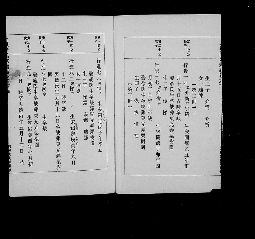 图片[5]-浙江丽水缙云县上党尚氏宗谱电子版PDF下载-中华家谱网