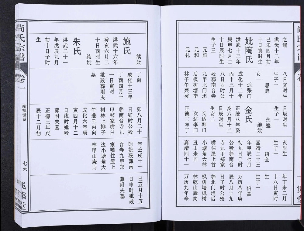 图片[6]-安徽安庆望江县尚氏宗谱（飞熊堂）电子版PDF下载-中华家谱网