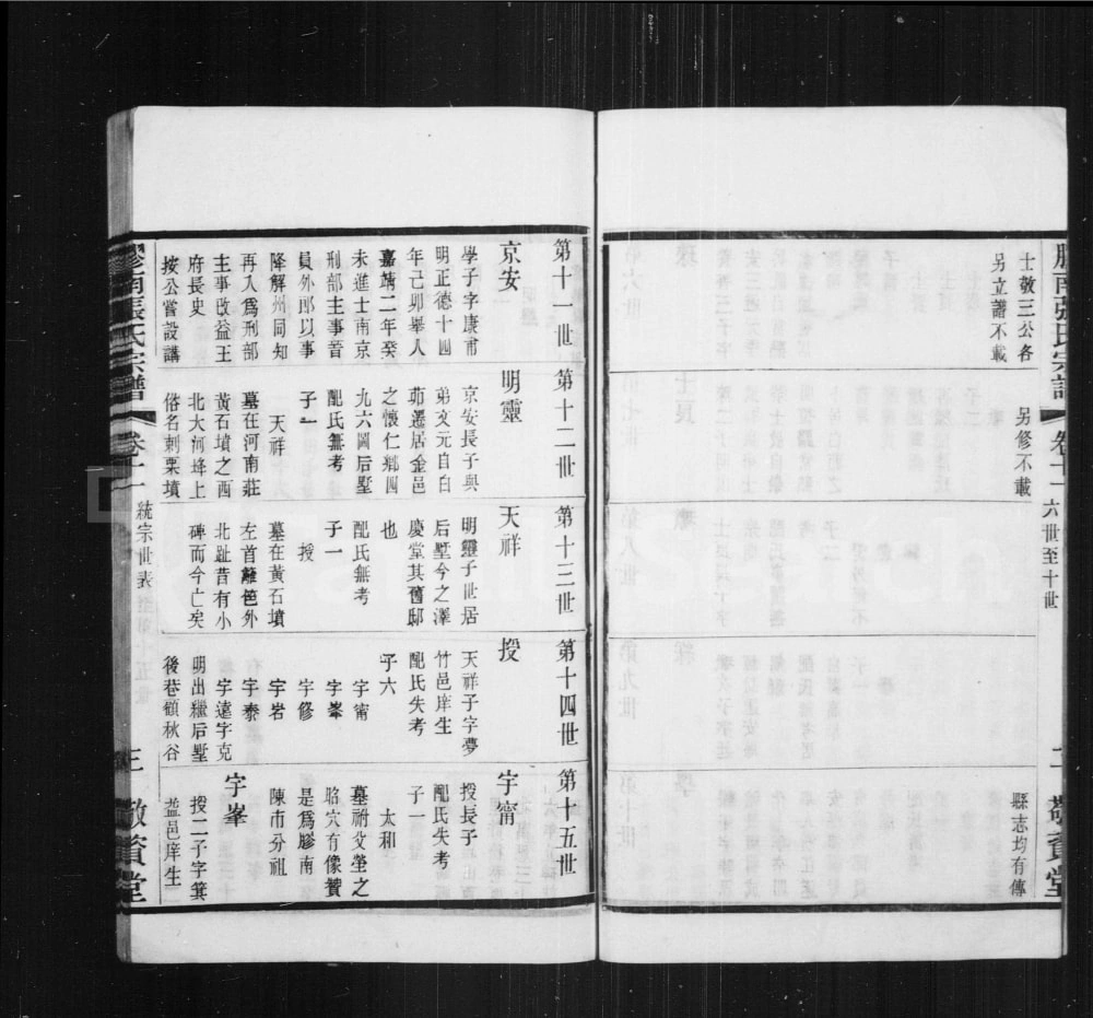 图片[6]-江苏无锡锡山区胶南张氏宗谱（敬资堂）电子版PDF下载-中华家谱网
