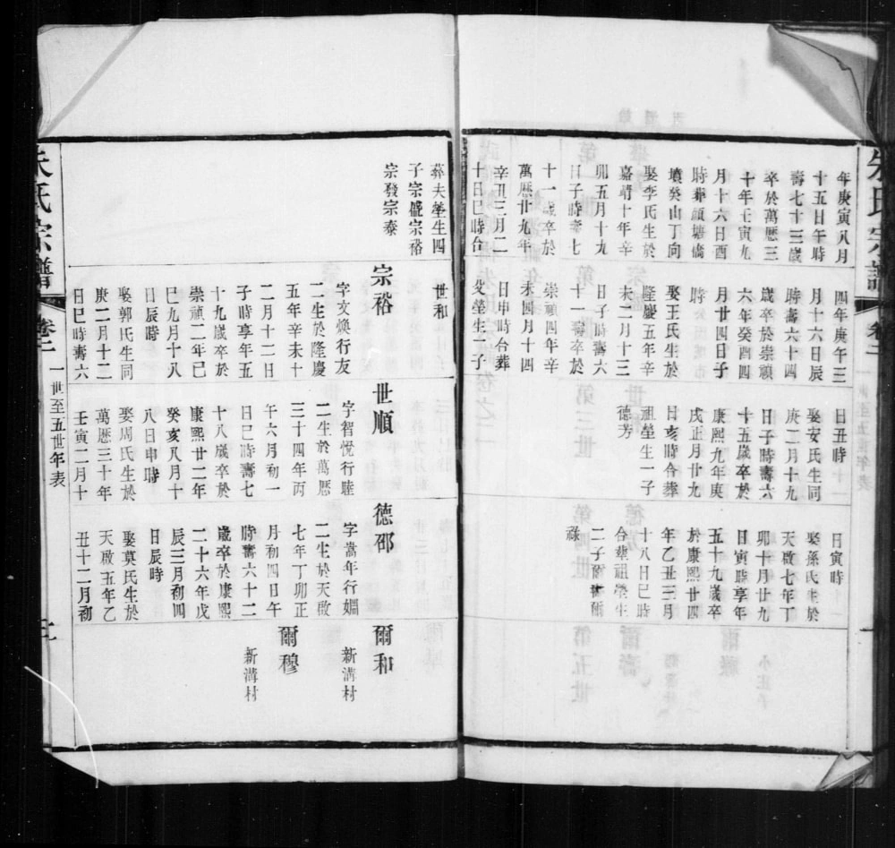 图片[6]-江苏常州武进颜塘桥朱氏宗谱（遗直堂）电子版PDF下载-中华家谱网