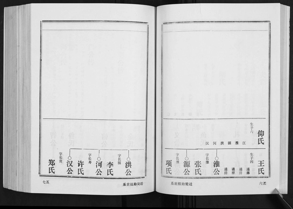 图片[7]-湖北汉川古堤口刘氏宗谱（天禄堂）电子版PDF下载-中华家谱网
