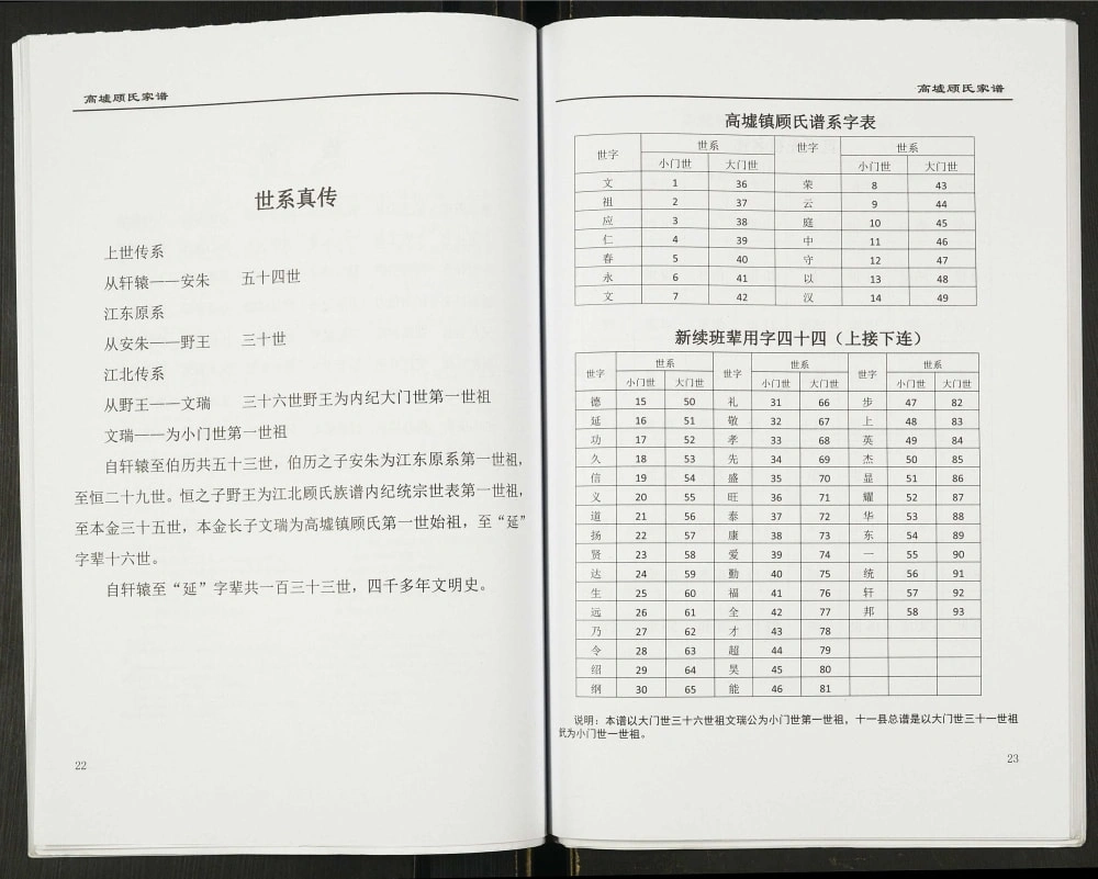 图片[3]-江苏宿迁沭阳县高墟支系顾氏宗谱（武陵堂）电子版PDF下载-中华家谱网
