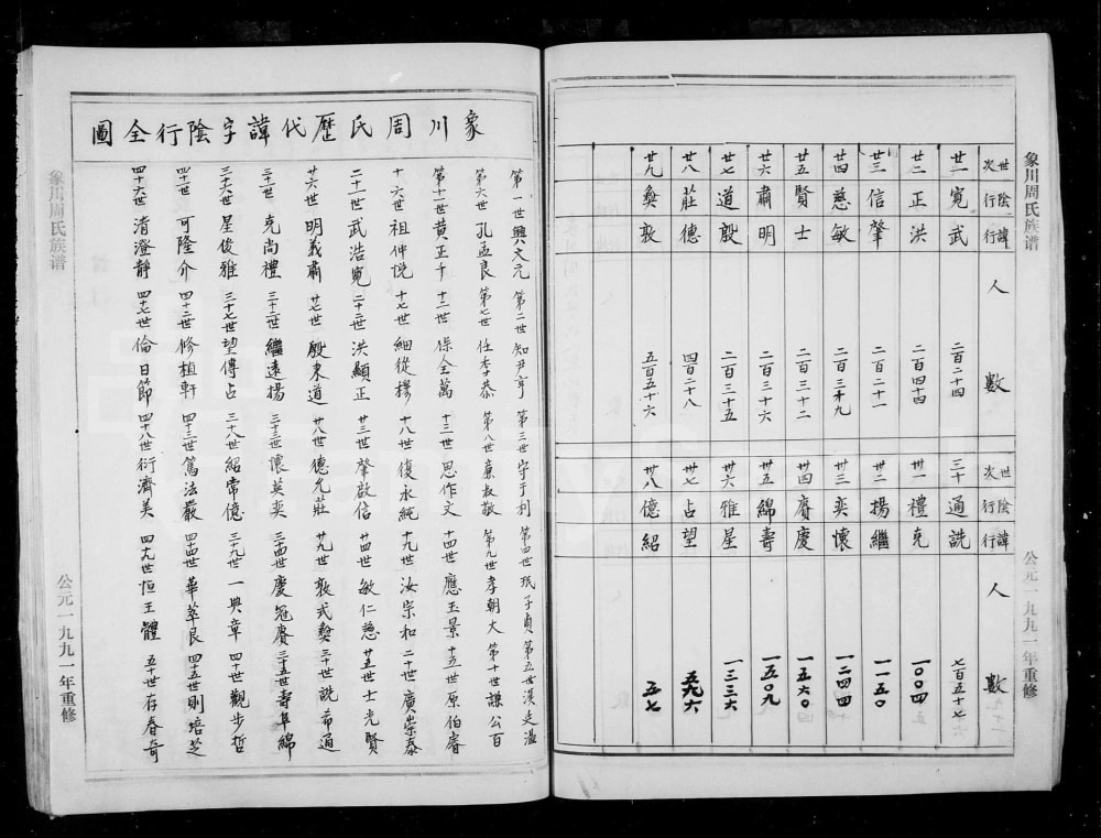 图片[4]-浙江温州永嘉县象川周氏宗谱电子版PDF下载-中华家谱网