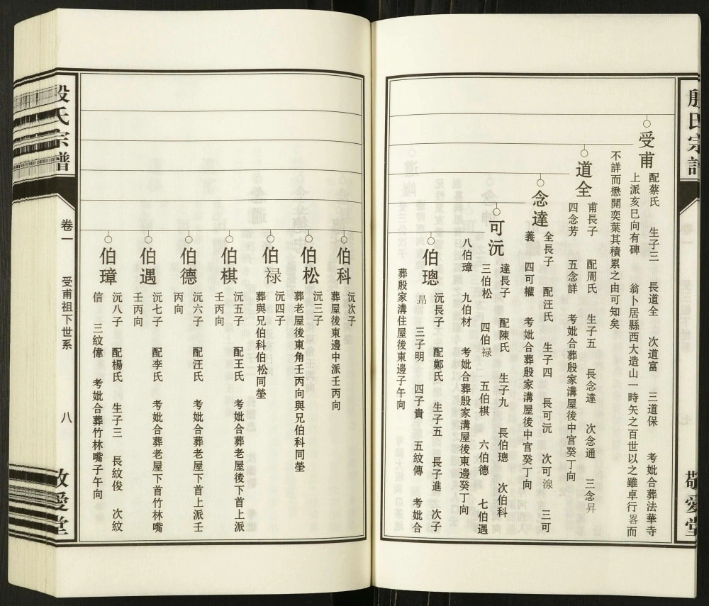 图片[8]-安徽安庆太湖县殷氏宗谱（敬爱堂）电子版PDF下载-中华家谱网