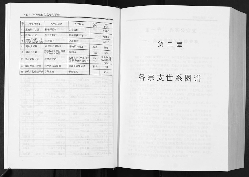 图片[4]-广西贵港平南张氏族谱电子版PDF下载-中华家谱网