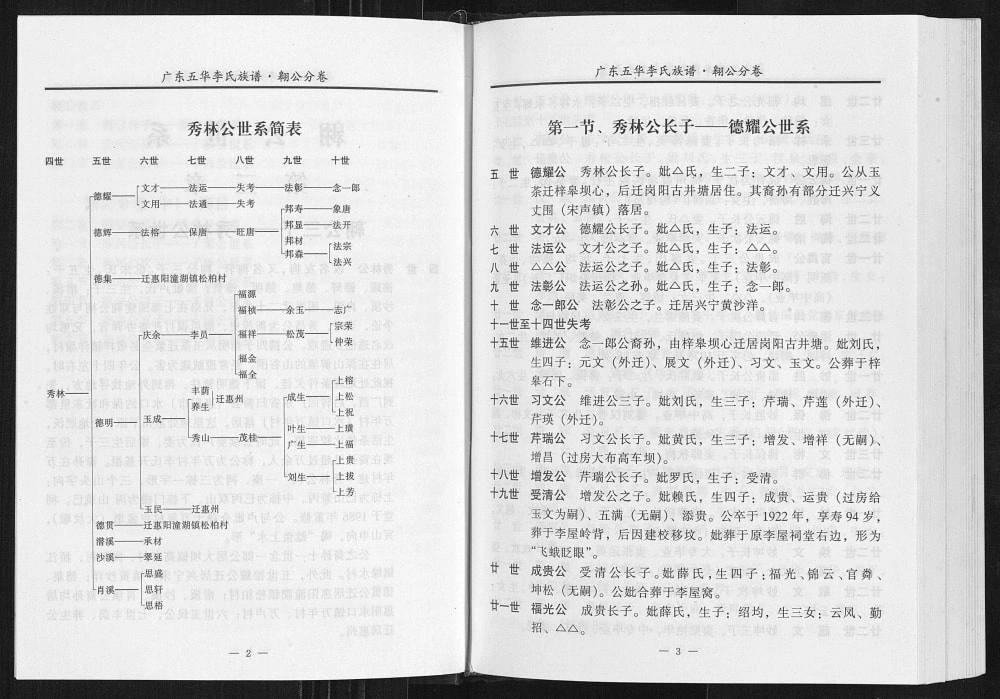 图片[7]-广东梅州五华县李氏族谱翱公卷电子版PDF下载-中华家谱网