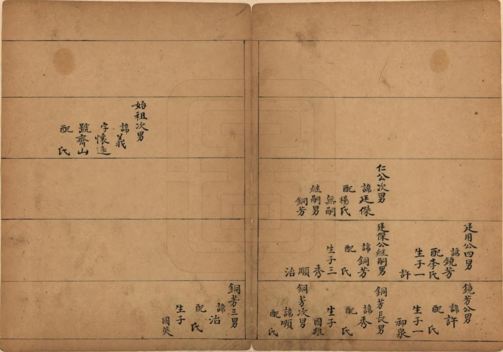 图片[6]-山西晋中灵石县康氏家谱电子版PDF下载-中华家谱网