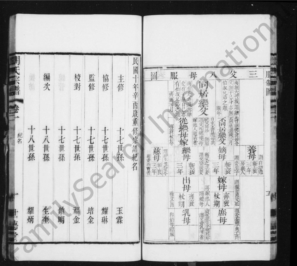 图片[2]-江苏常州东安胡氏宗谱（世德堂）电子版PDF下载-中华家谱网