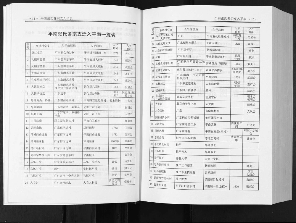 图片[3]-广西贵港平南张氏族谱电子版PDF下载-中华家谱网