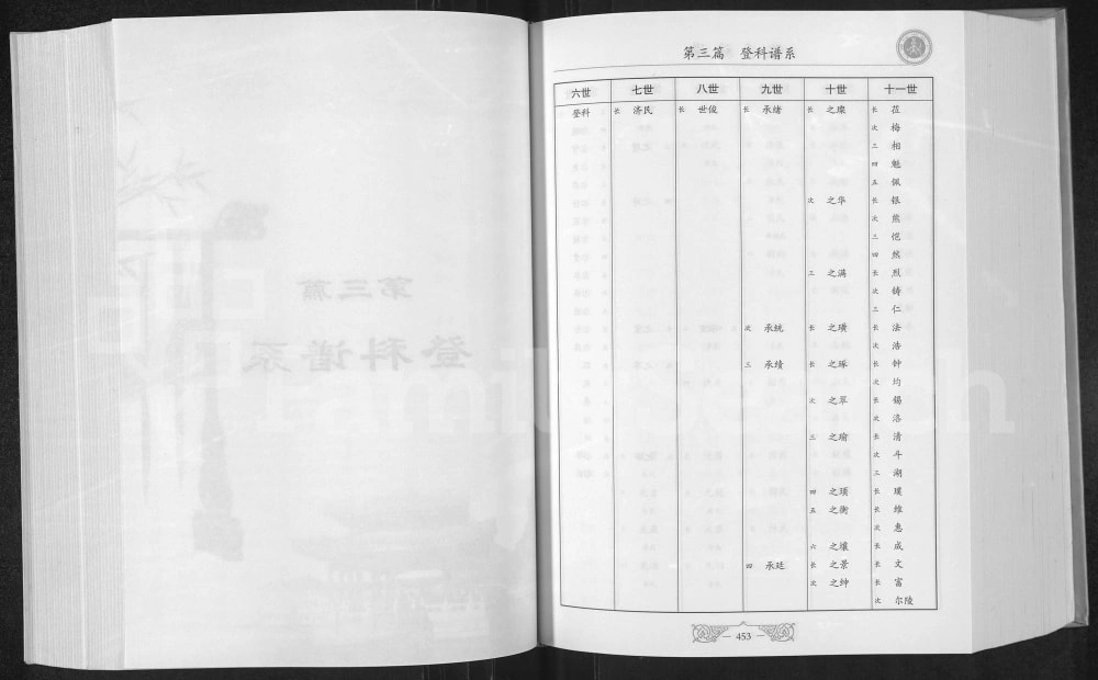 图片[6]-甘肃兰州榆中县条城大户张族谱电子版PDF下载-中华家谱网