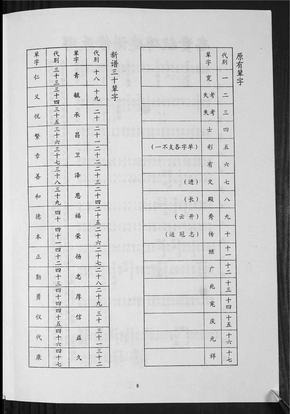 图片[4]-山东临沂费县邢氏族谱电子版PDF下载-中华家谱网