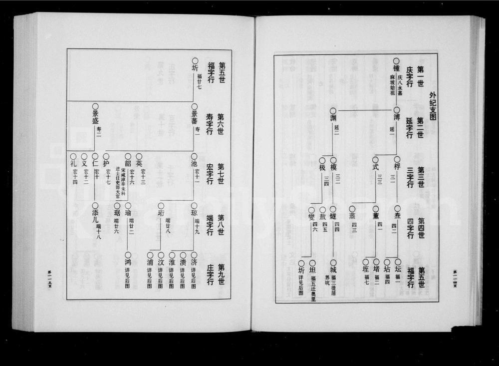 图片[3]-浙江丽水缙云县上谷郡古路麻氏宗谱电子版PDF下载-中华家谱网