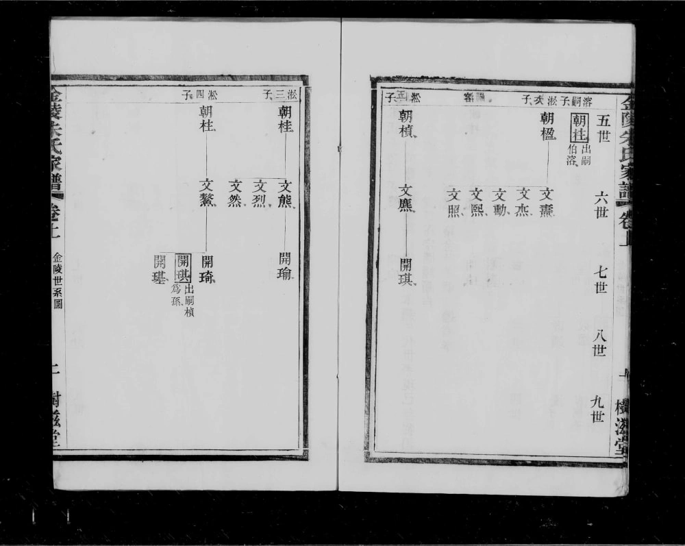 图片[6]-江苏南京金陵朱氏新谱稿（树滋堂）电子版PDF下载-中华家谱网