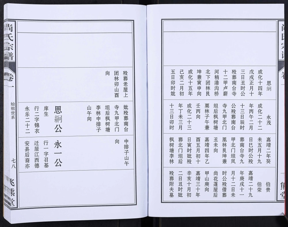 图片[8]-安徽安庆望江县尚氏宗谱（飞熊堂）电子版PDF下载-中华家谱网