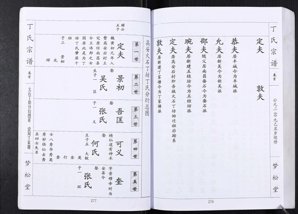 图片[8]-湖北黄冈蕲春县丁氏宗谱（梦松堂）电子版PDF下载-中华家谱网