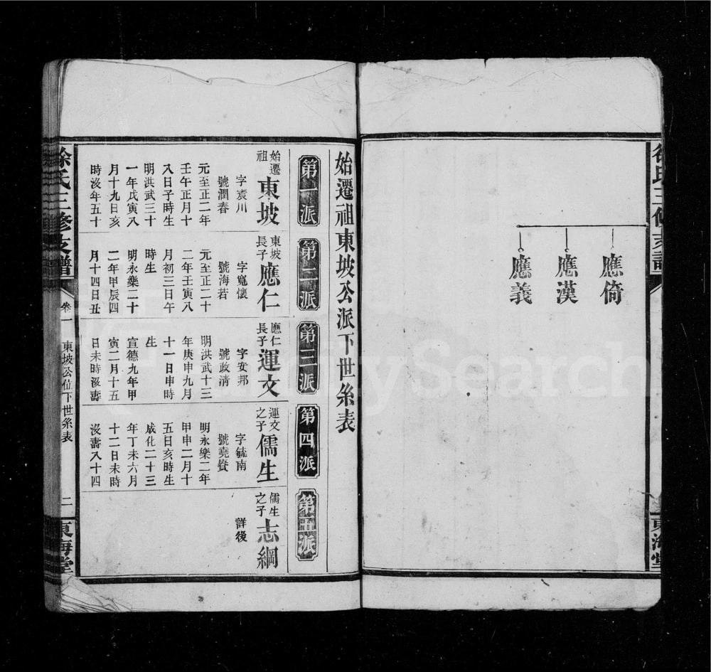 图片[7]-湖南沅江徐氏三修支谱（东海堂）电子版PDF下载-中华家谱网
