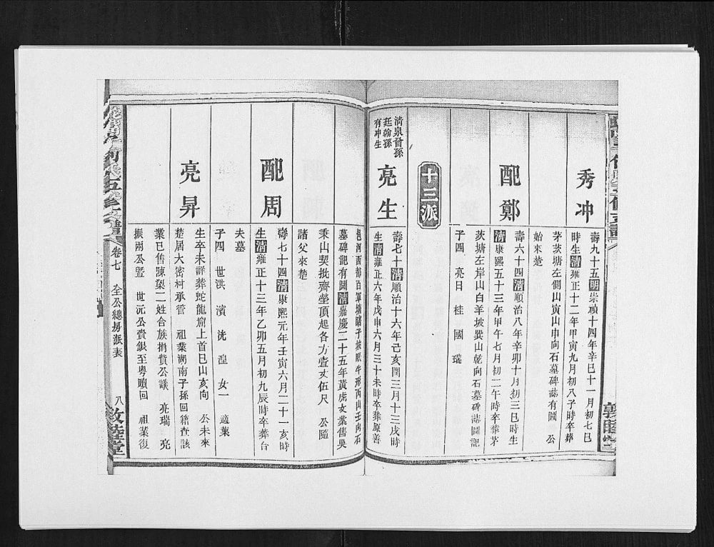 图片[7]-湖南长沙蛇嘴子何氏五修支谱（敦睦堂）电子版PDF下载-中华家谱网