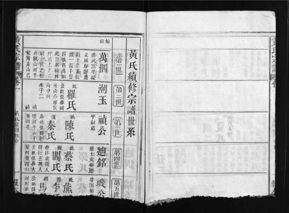 图片[6]-湖北麻城黄氏宗谱（报本堂）电子版PDF下载-中华家谱网
