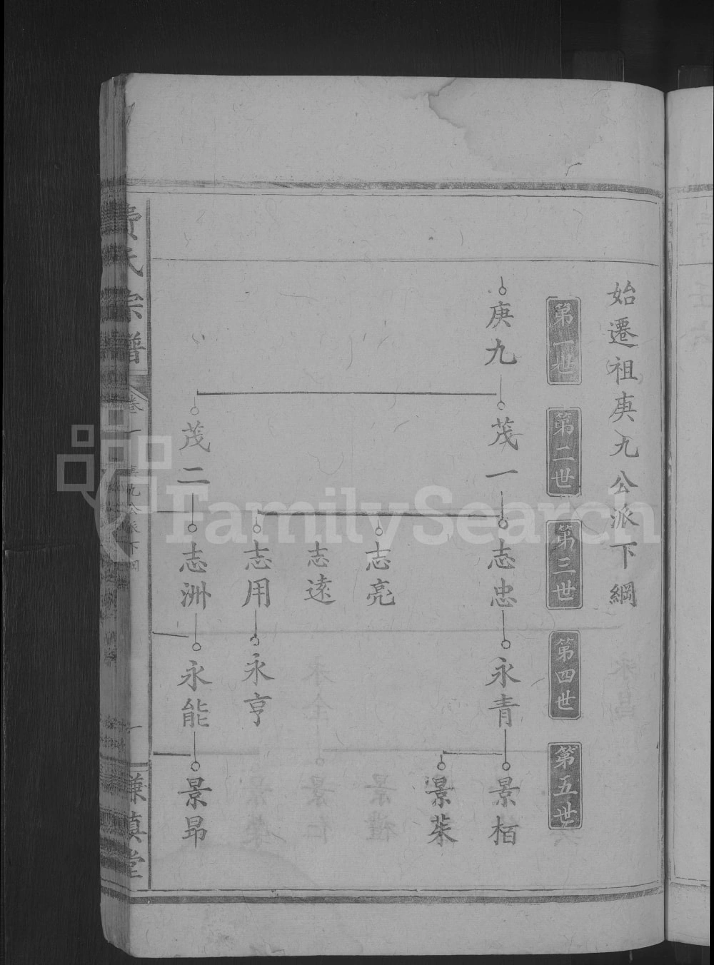 图片[6]-湖北黄石阳新县费氏宗谱（谦慎堂）电子版PDF下载-中华家谱网