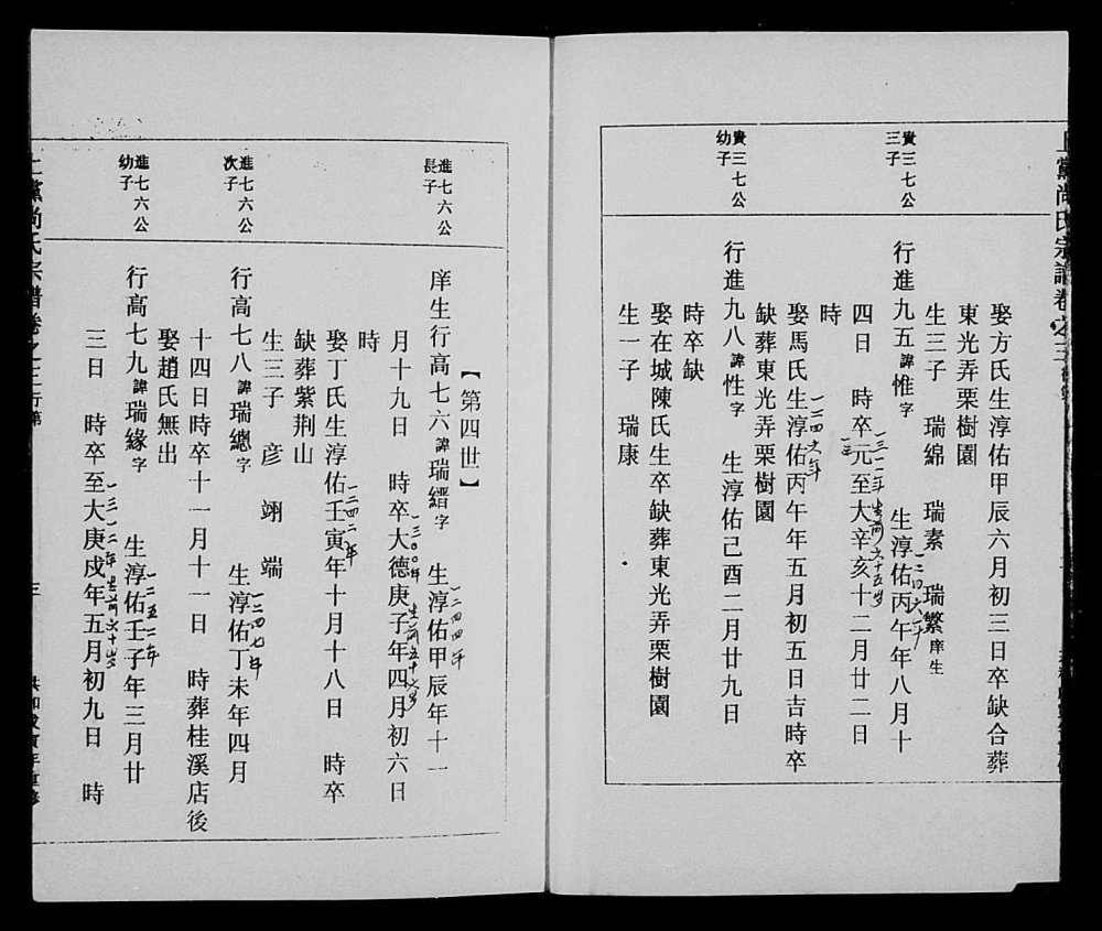 图片[6]-浙江丽水缙云县上党尚氏宗谱电子版PDF下载-中华家谱网