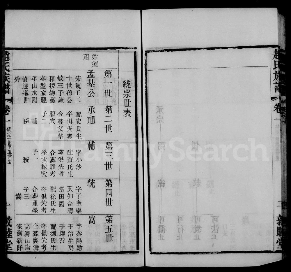 图片[7]-江苏常州焦溪河口赵氏族谱（敦睦堂）电子版PDF下载-中华家谱网