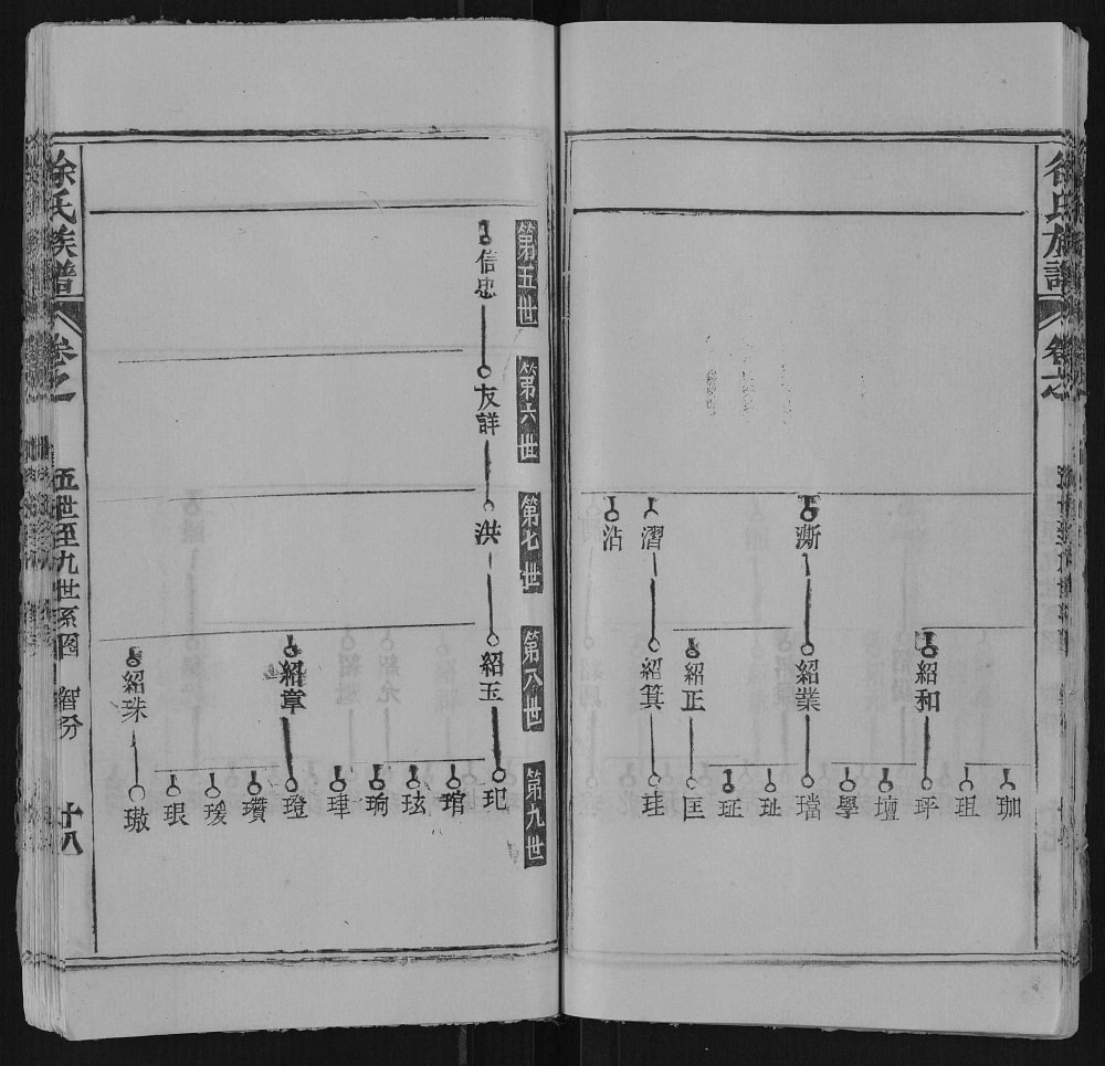 图片[5]-湖北黄冈蕲春县徐氏族谱电子版PDF下载-中华家谱网