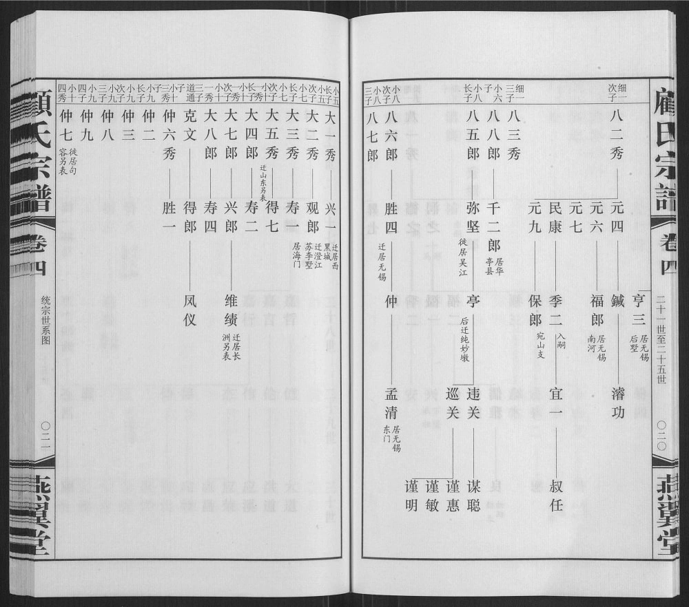 图片[5]-江苏无锡顾氏宗谱（燕翼堂）电子版PDF下载-中华家谱网