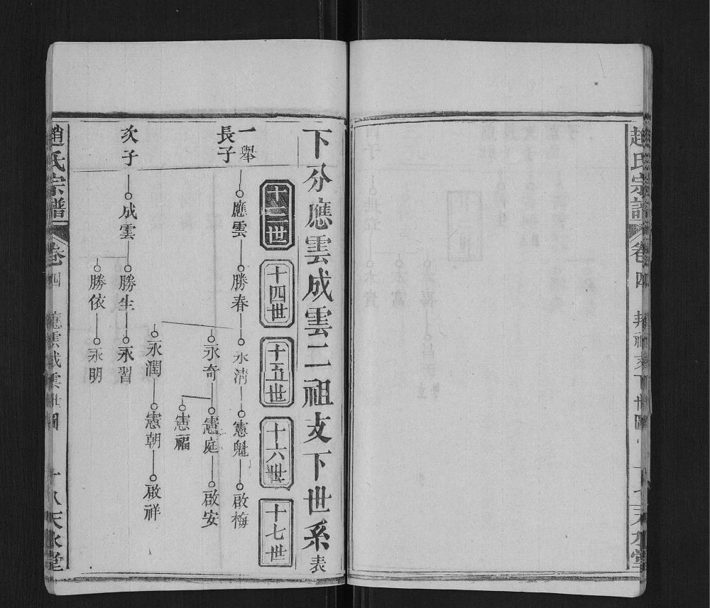 图片[6]-湖北黄冈罗田县赵氏宗谱（天水堂）电子版PDF下载-中华家谱网