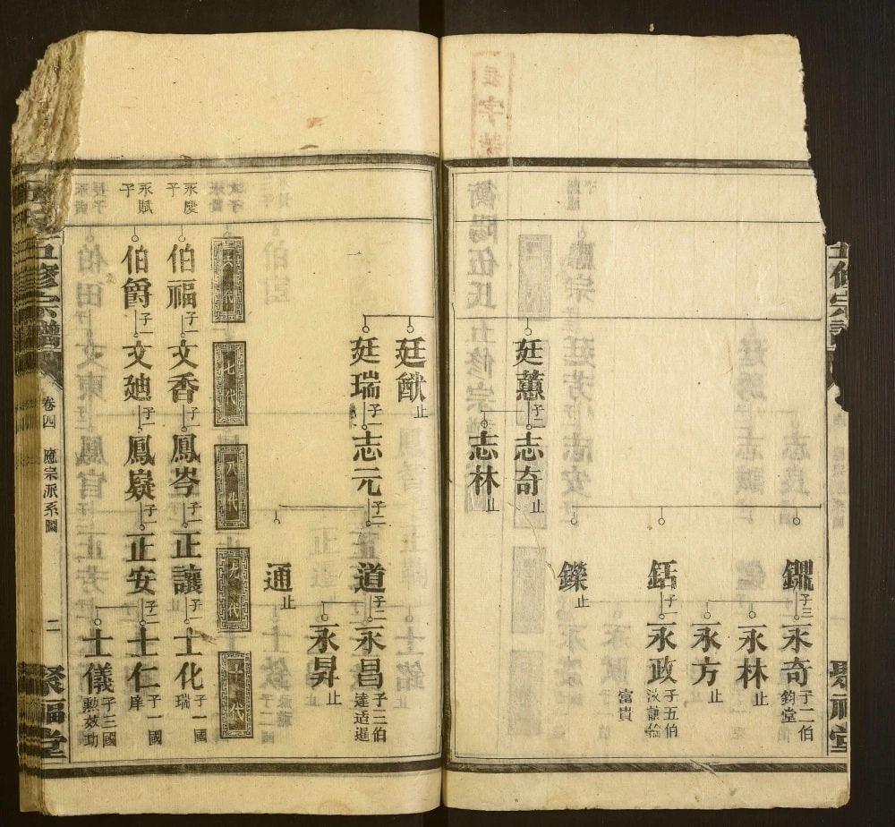 图片[7]-湖南衡阳伍氏五修宗谱（聚福堂）电子版PDF下载-中华家谱网