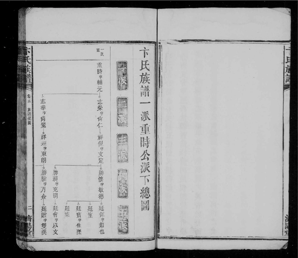 图片[3]-湖南长沙卞氏族谱（济阳堂）电子版PDF下载-中华家谱网