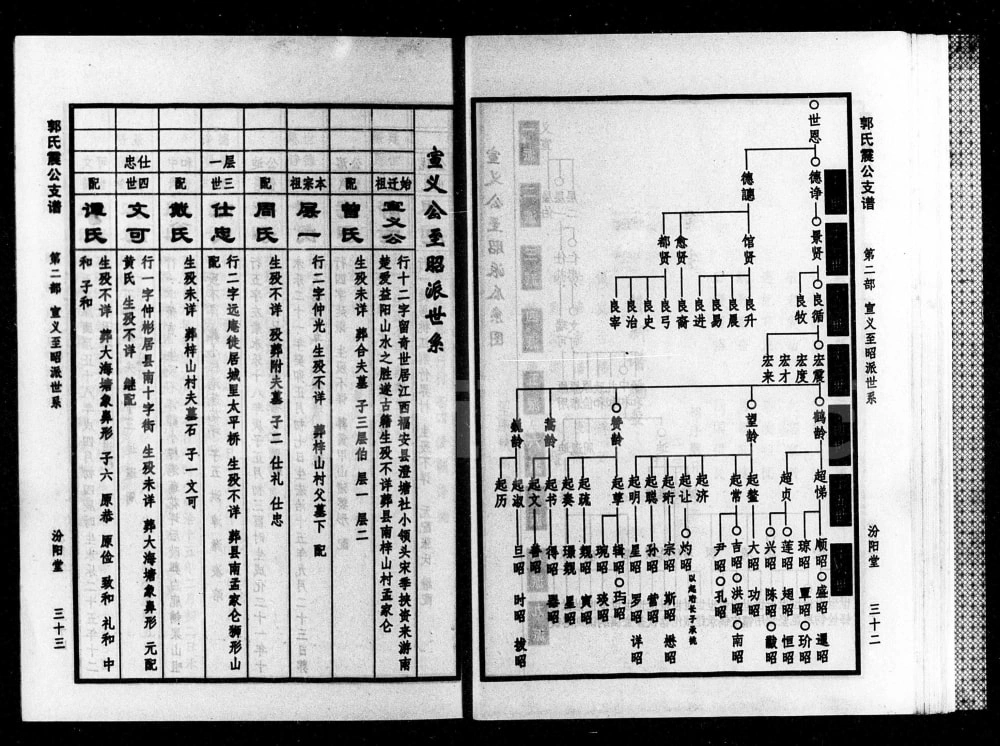 图片[4]-湖南益阳桃江县郭氏震公支谱（汾阳堂）电子版PDF下载-中华家谱网