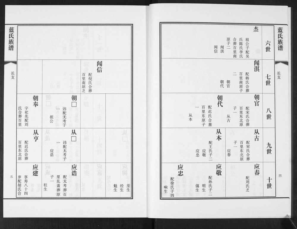 图片[6]-山东青岛即墨蓝氏族谱（继述堂）电子版PDF下载-中华家谱网