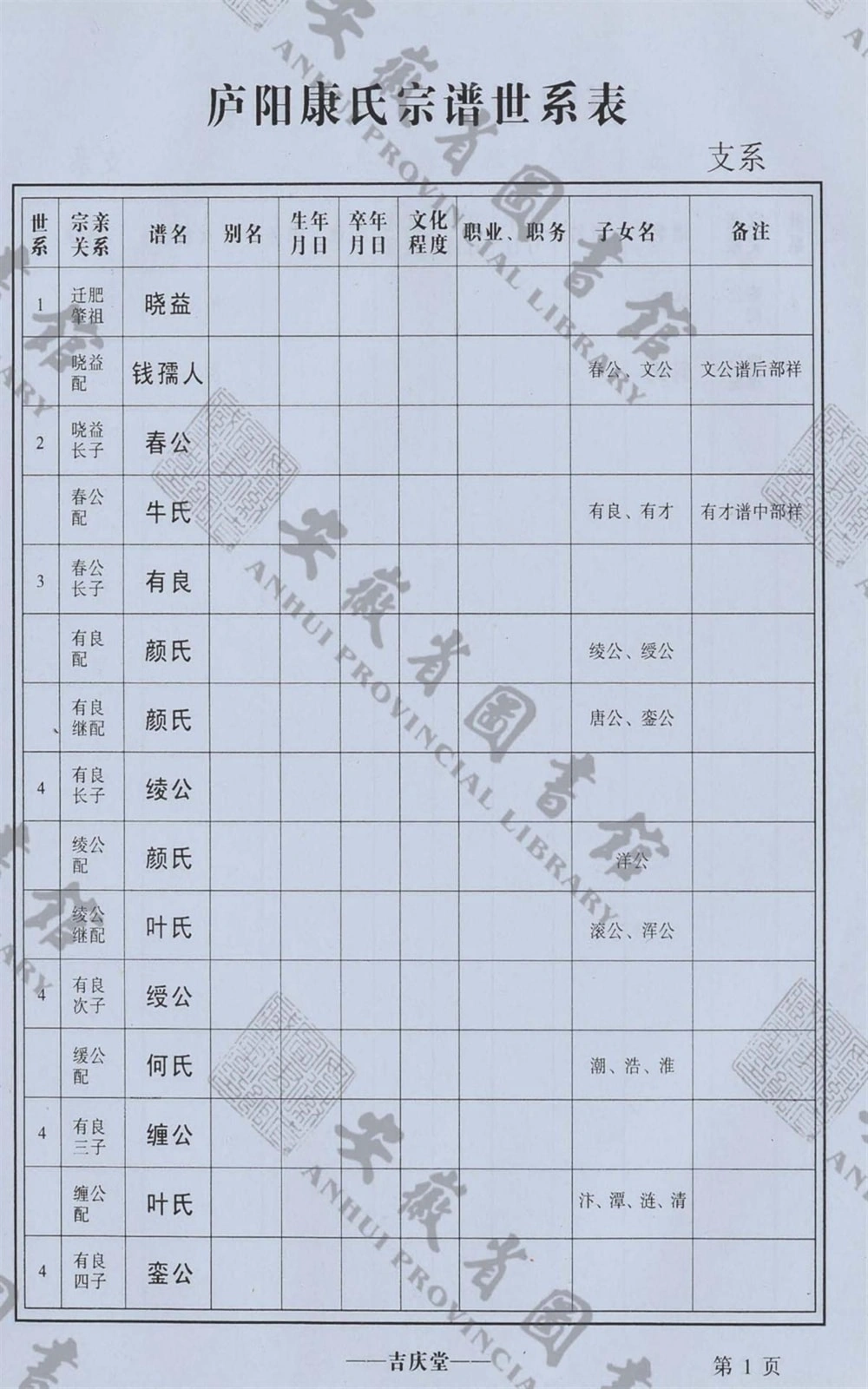 图片[6]-安徽合肥康氏宗谱（吉庆堂）电子版PDF下载-中华家谱网