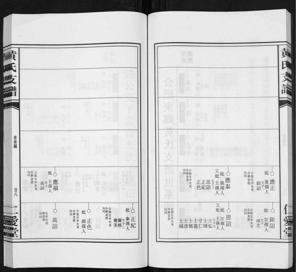 图片[6]-安徽合肥肥东县黄氏支谱（仁爱堂）电子版PDF下载-中华家谱网