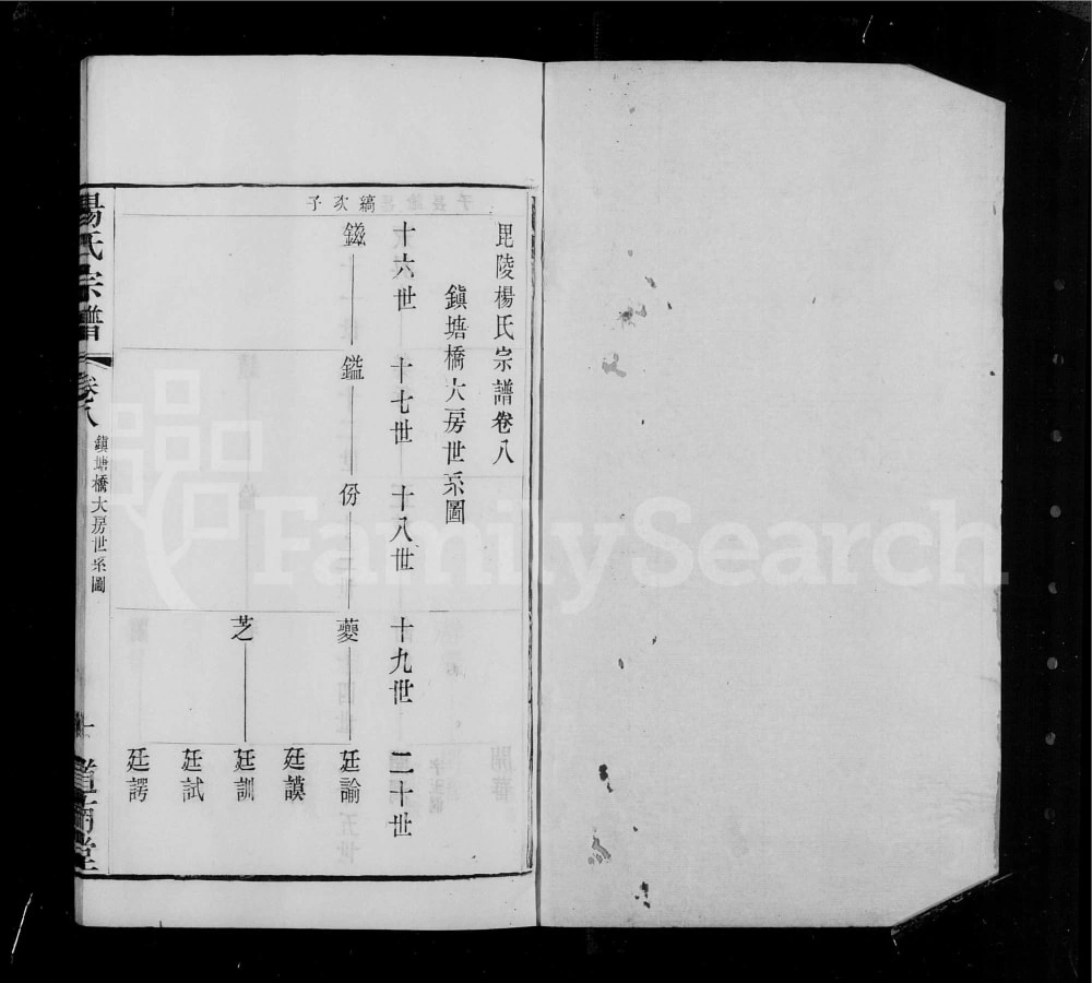 图片[5]-江苏常州武进区毘陵镇塘桥杨氏宗谱（道南堂）电子版PDF下载-中华家谱网