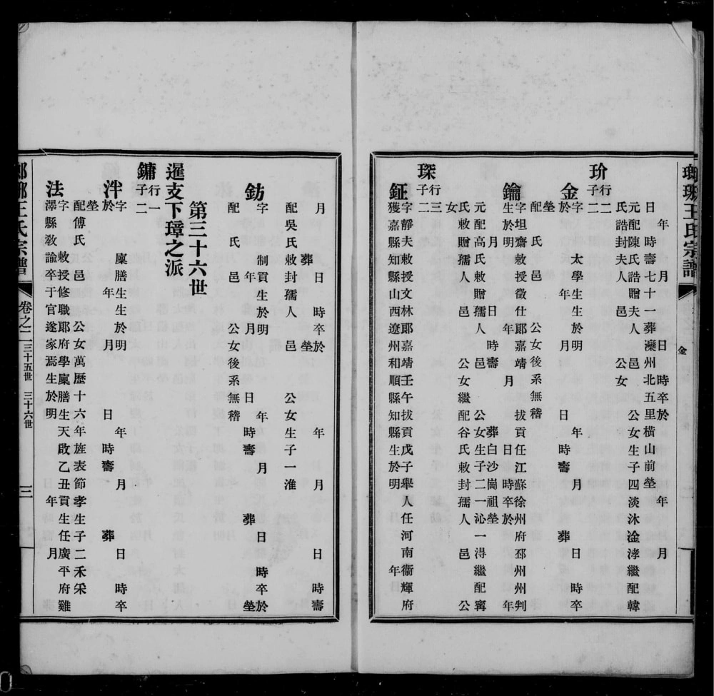 图片[5]-河北滦州琅琊王氏宗谱电子版PDF下载-中华家谱网