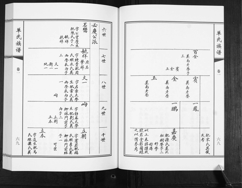 图片[8]-山东青岛即墨玉石头单氏族谱（裕后堂）电子版PDF下载-中华家谱网