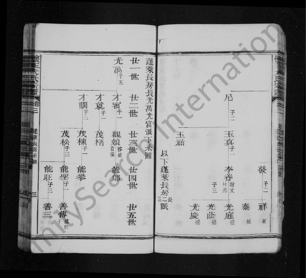 图片[7]-江西上饶玉山县怀玉尤氏宗谱电子版PDF下载-中华家谱网