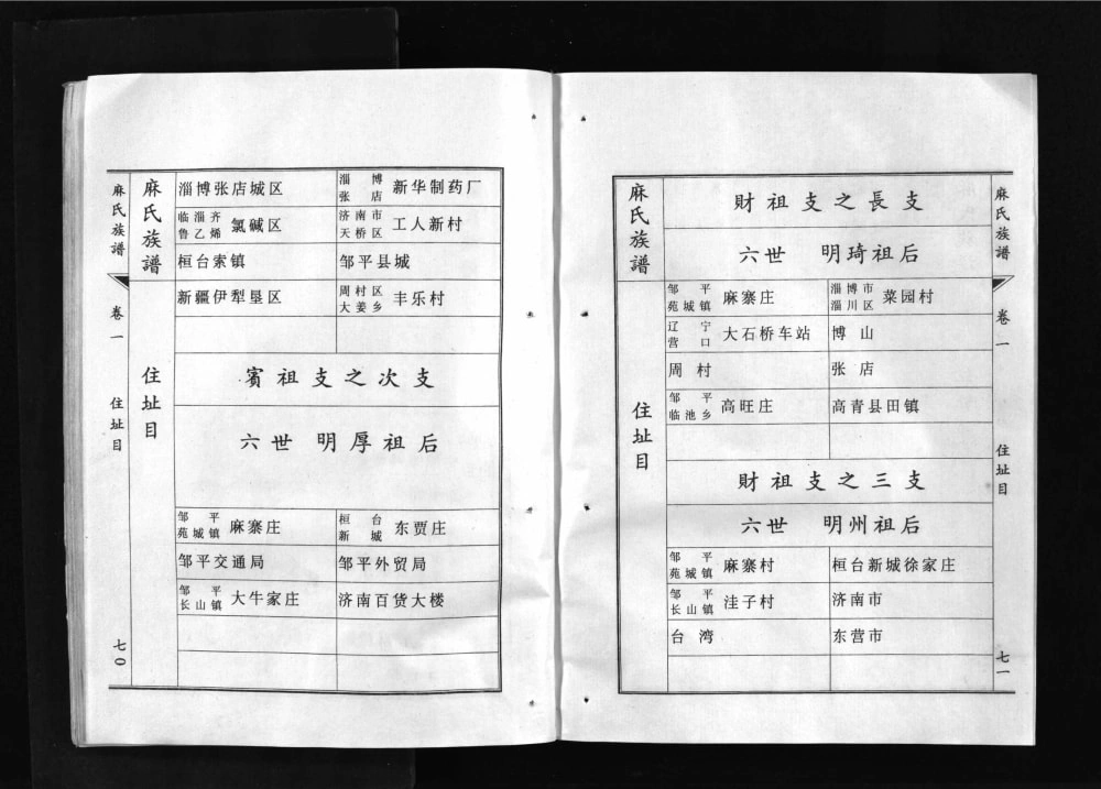 图片[5]-山东淄博邹平麻氏族谱电子版PDF下载-中华家谱网