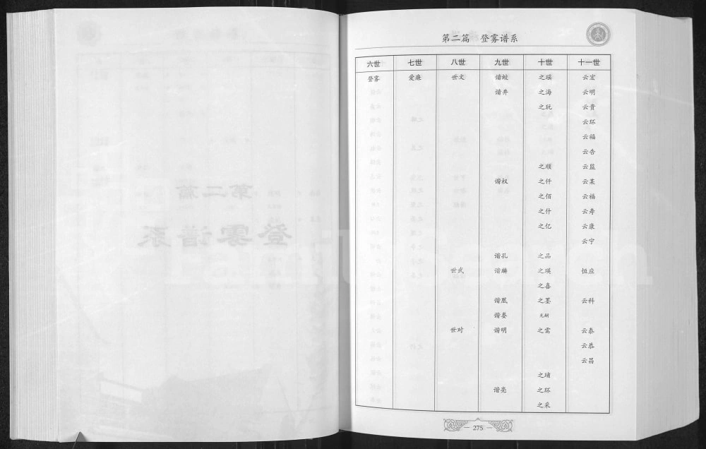 图片[5]-甘肃兰州榆中县条城大户张族谱电子版PDF下载-中华家谱网