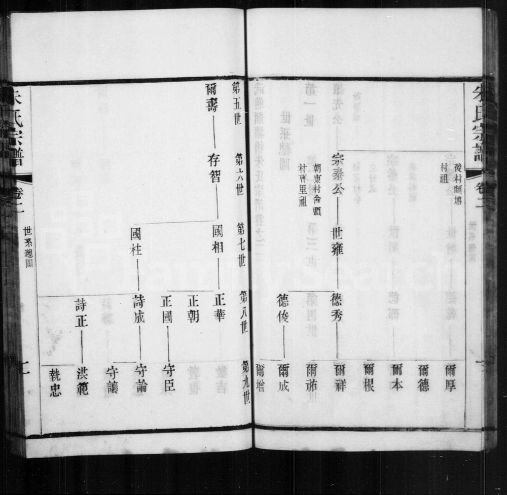 图片[4]-江苏常州武进颜塘桥朱氏宗谱（遗直堂）电子版PDF下载-中华家谱网