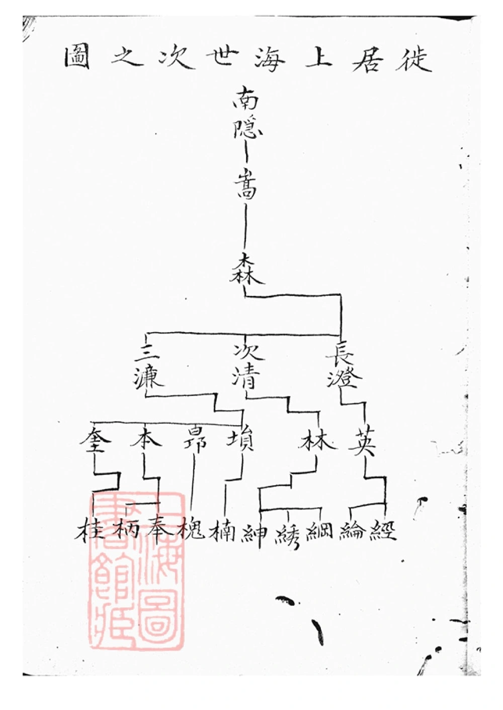 图片[5]-上海梁国乔氏世谱电子版PDF下载-中华家谱网
