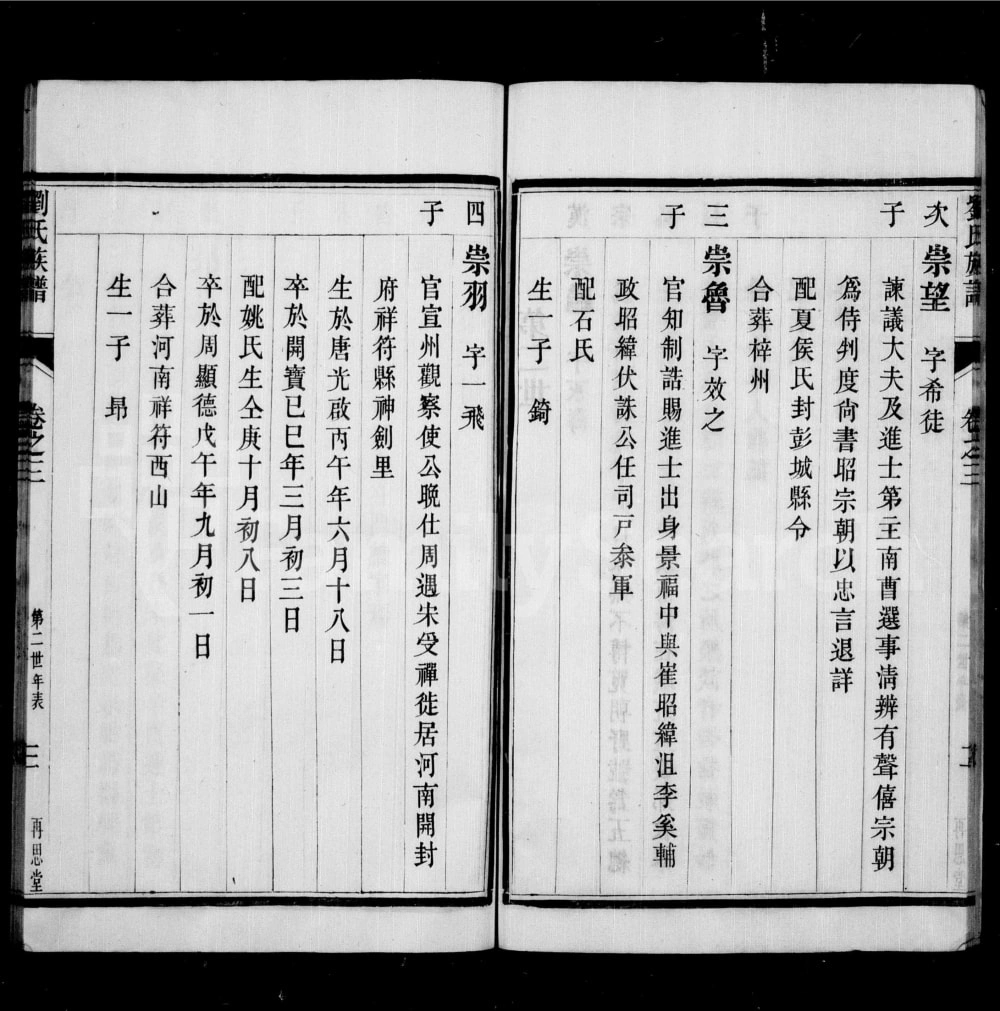 图片[6]-江苏扬州安阜州刘氏重修族谱（再思堂）电子版PDF下载-中华家谱网