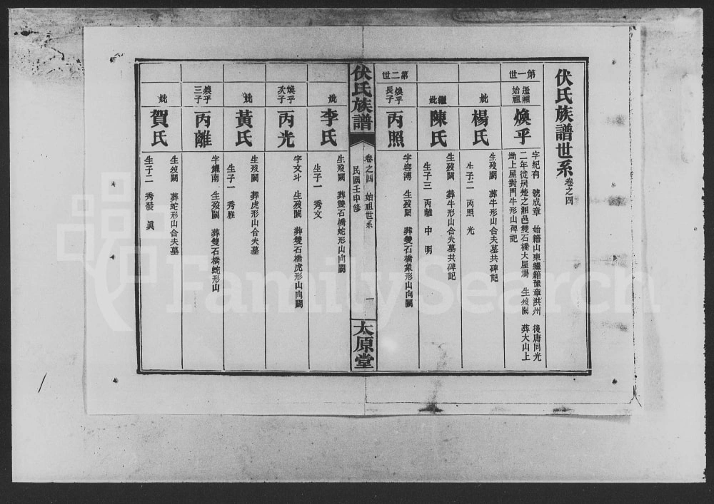 图片[2]-湖南汨罗伏氏族谱（太原堂）电子版PDF下载-中华家谱网