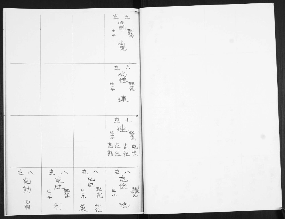 图片[4]-山东青岛即墨西坦村胡氏续修祖谱（奉先堂）电子版PDF下载-中华家谱网