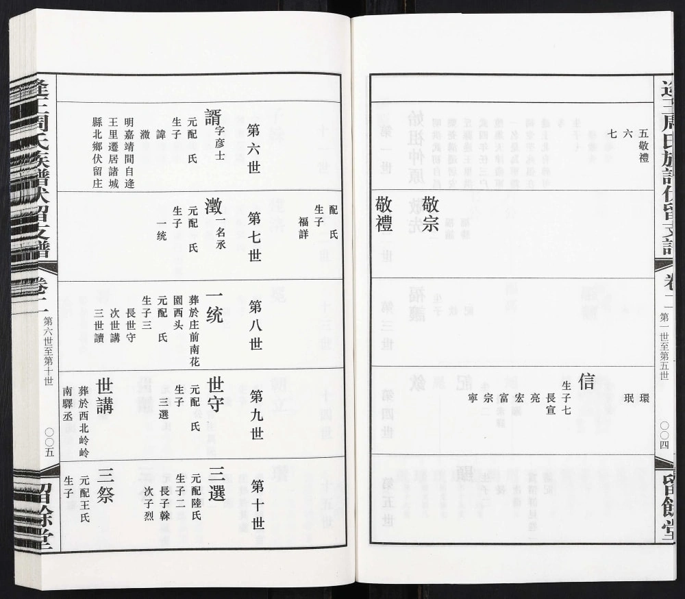 图片[6]-山东诸城逄王周氏族谱伏留支谱（留余堂）电子版PDF下载-中华家谱网